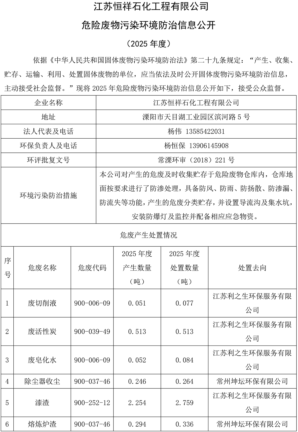 污染环境防治信息公开2025年度